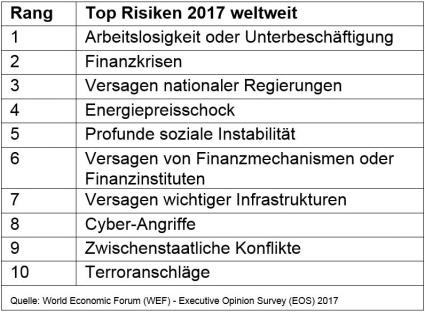 Zurich Versicherung Risiken weltweit